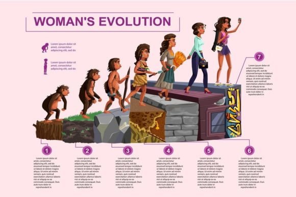 Download Woman Evolution Timeline Vector Cartoon - Evolution Collection