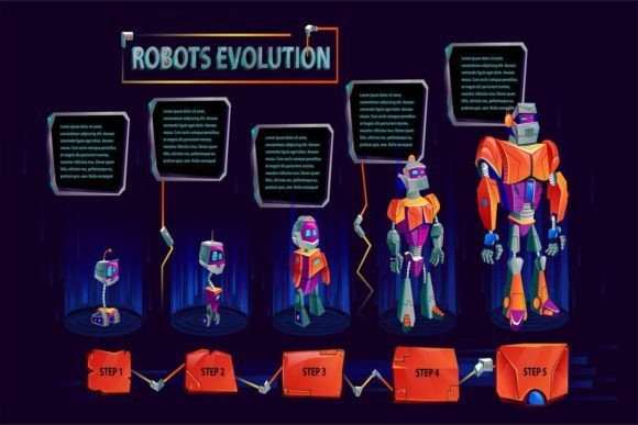 Download Robots Evolution Lorem Ipsum - Premium Resources